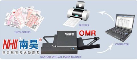 Nanhao